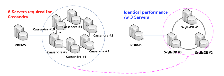 Illustration from Free Trial - Managed ScyllaDB (Beta) on Triton